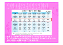 인터넷 배너광고 발표A+ 과제제출-10
