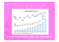 인터넷 배너광고 발표A+ 과제제출-11