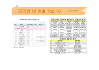 추파춥스 광고 기획서(마케팅 전략)-7