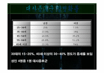 대사증후군에 대한 조사 발표과제-9