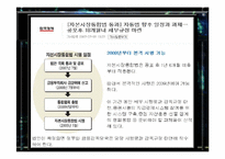금융기관의 이해및 자본시장통합법 [발표자료]-10