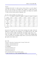 [정보통신] 모바일 OS 기술 및 발전 동향-13