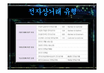 전자상거래 비지니스환경 변화 발표레포트-4