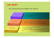 [마케팅] ABC마트의 마케팅전략 성공사례-4