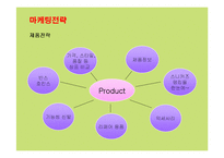 [마케팅] ABC마트의 마케팅전략 성공사례-15