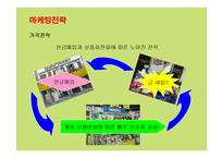 [마케팅] ABC마트의 마케팅전략 성공사례-18