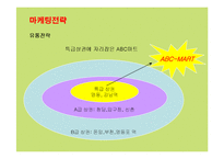 [마케팅] ABC마트의 마케팅전략 성공사례-20