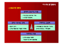 [마케팅] 동양종합금융증권 CMA분석-6