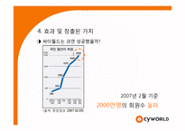 [경영학] 싸이월드 마케팅성공사례분석-15