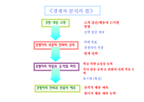 [마케팅] 아디다스vs나이키 비교분석-3