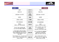 [마케팅] 아디다스vs나이키 비교분석-5