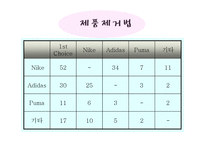 [마케팅] 아디다스vs나이키 비교분석-6