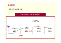 [마케팅] 프리미엄 아이스크림 하겐다즈의 마케팅과 새로운 전략-11