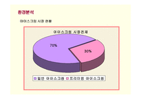 [마케팅] 프리미엄 아이스크림 하겐다즈의 마케팅과 새로운 전략-12