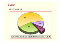[마케팅] 프리미엄 아이스크림 하겐다즈의 마케팅과 새로운 전략-13