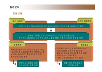 [마케팅] 뚜레쥬르의 마케팅과 향후 전략-12