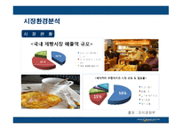 [마케팅] 파리바게트의 마케팅전략 성공사례-10