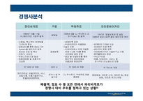[마케팅] 파리바게트의 마케팅전략 성공사례-11