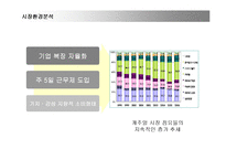 [마케팅] 지오다노(GIORDANO)의 마케팅전략 성공사례-7