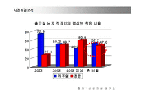 [마케팅] 지오다노(GIORDANO)의 마케팅전략 성공사례-8