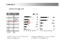 [마케팅] 지오다노(GIORDANO)의 마케팅전략 성공사례-9