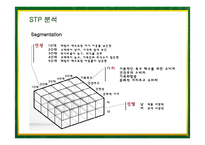 [마케팅] 빕스(VIPS)의 서비스마케팅 성공사례-15