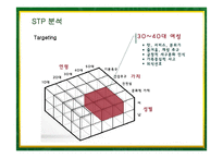 [마케팅] 빕스(VIPS)의 서비스마케팅 성공사례-16