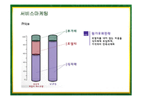 [마케팅] 빕스(VIPS)의 서비스마케팅 성공사례-19