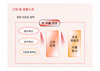 [마케팅] 남양유업 17차(17茶)의 마케팅전략-5
