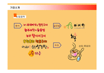 [마케팅] 놀부의 마케팅전략과 향후 전망-6