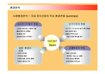 [마케팅] 놀부의 마케팅전략과 향후 전망-9