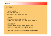 [마케팅] 놀부의 마케팅전략과 향후 전망-14