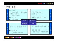 [마케팅] 신한은행의 마케팅전략 성공사례-18