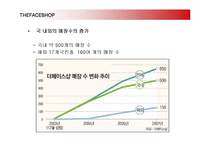 [마케팅] 더페이스샵(THE FACE SHOP)의 마케팅전략-8