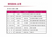 [마케팅] 저가화장품 미샤의 마케팅전략과 개선방안-8