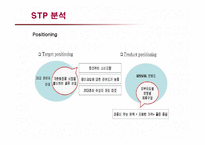[마케팅] 저가화장품 미샤의 마케팅전략과 개선방안-20