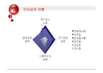 [조직행위론] 감성리더쉽의 등장과 감성리더 만들기-3