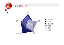 [조직행위론] 감성리더쉽의 등장과 감성리더 만들기-4