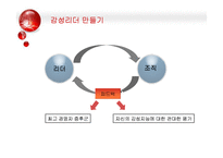 [조직행위론] 감성리더쉽의 등장과 감성리더 만들기-12