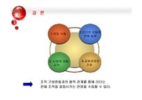 [조직행위론] 감성리더쉽의 등장과 감성리더 만들기-18