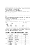 [건축환경] 실내공기질-4