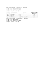 [건축환경] 실내공기질-5