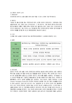[마케팅] 히트상품 햇반의 새로운 마케팅전략-2