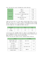 [마케팅] 히트상품 햇반의 새로운 마케팅전략-4