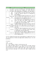 [마케팅] 신한은행의 마케팅전략과 개선방안-15