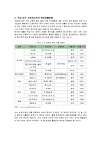 [경영전략] 한식프랜차이즈 놀부의 해외진출 성공사례-4
