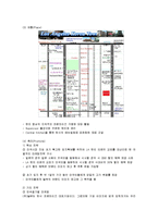 [경영전략] 한식프랜차이즈 놀부의 해외진출 성공사례-11