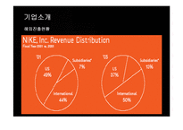 [경영전략] 나이키(NIKE)의 마케팅 및 경영전략 성공사례-6