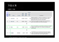 [경영전략] 나이키(NIKE)의 마케팅 및 경영전략 성공사례-11