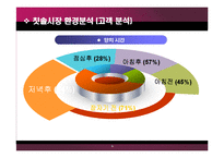 [마케팅] 콜게이트 팜올리브 마케팅분석-8